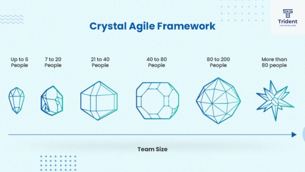 crystal agile framework