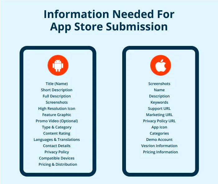 information needed for app store submission