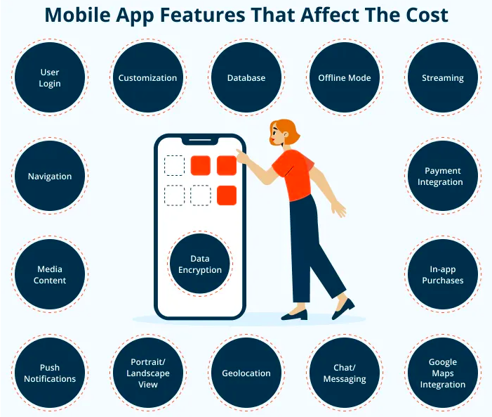 mobile app features that affect the cost