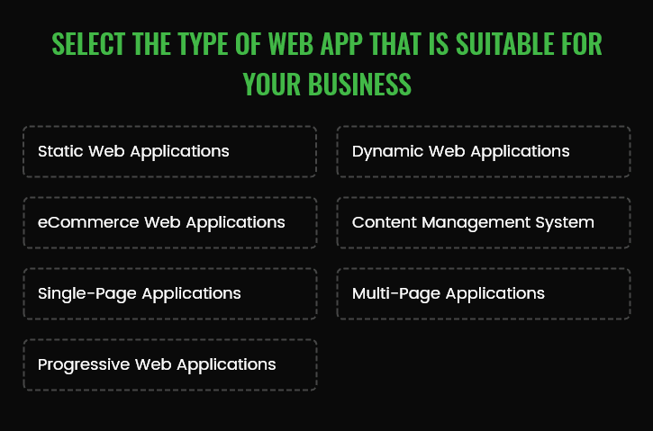 Web application types