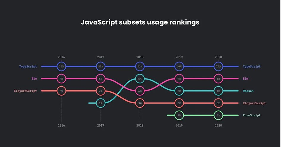 javascript-usage-rankings