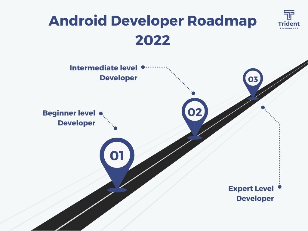 Android-developer-roadmap