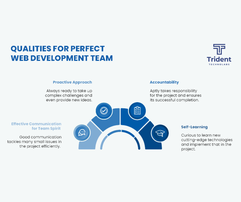 qualities-for-web-development-team