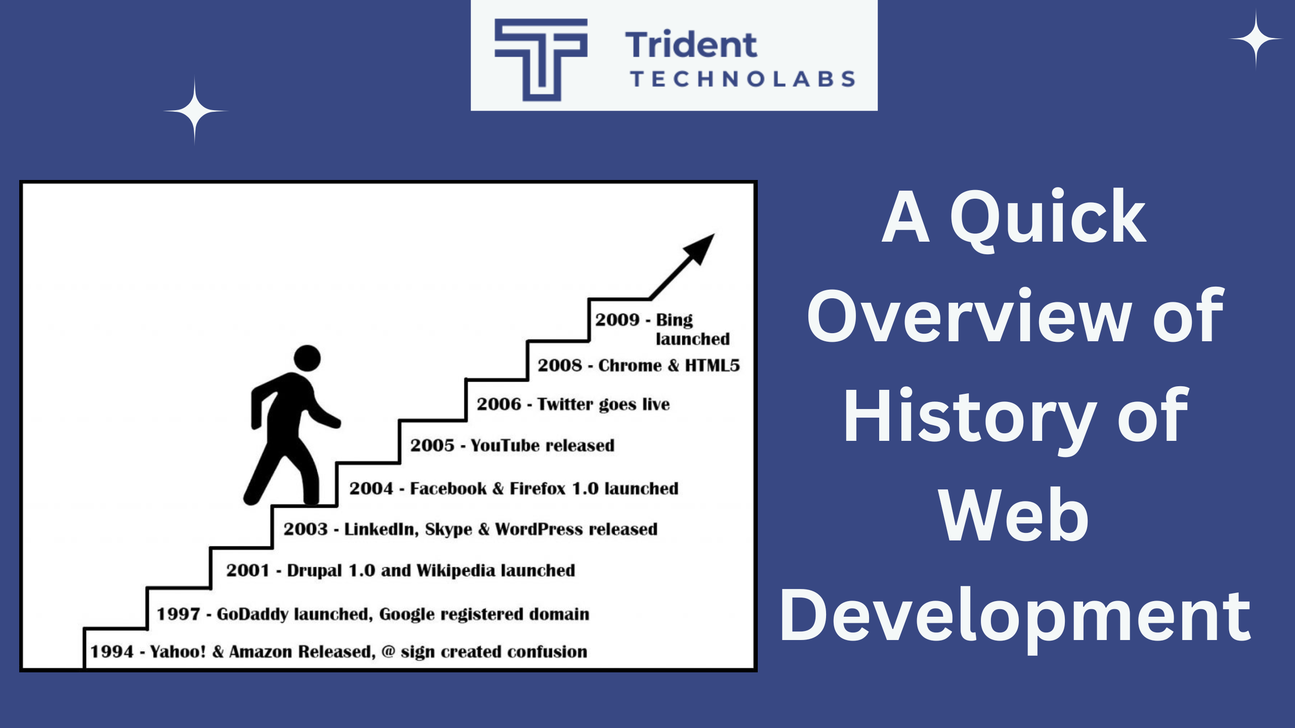 A-Quick-Overview-of-History-of-Web-Development
