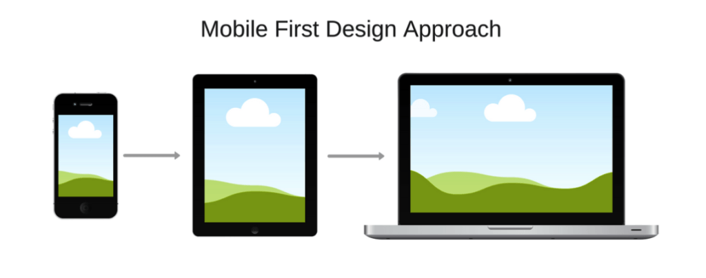 mobile first web development